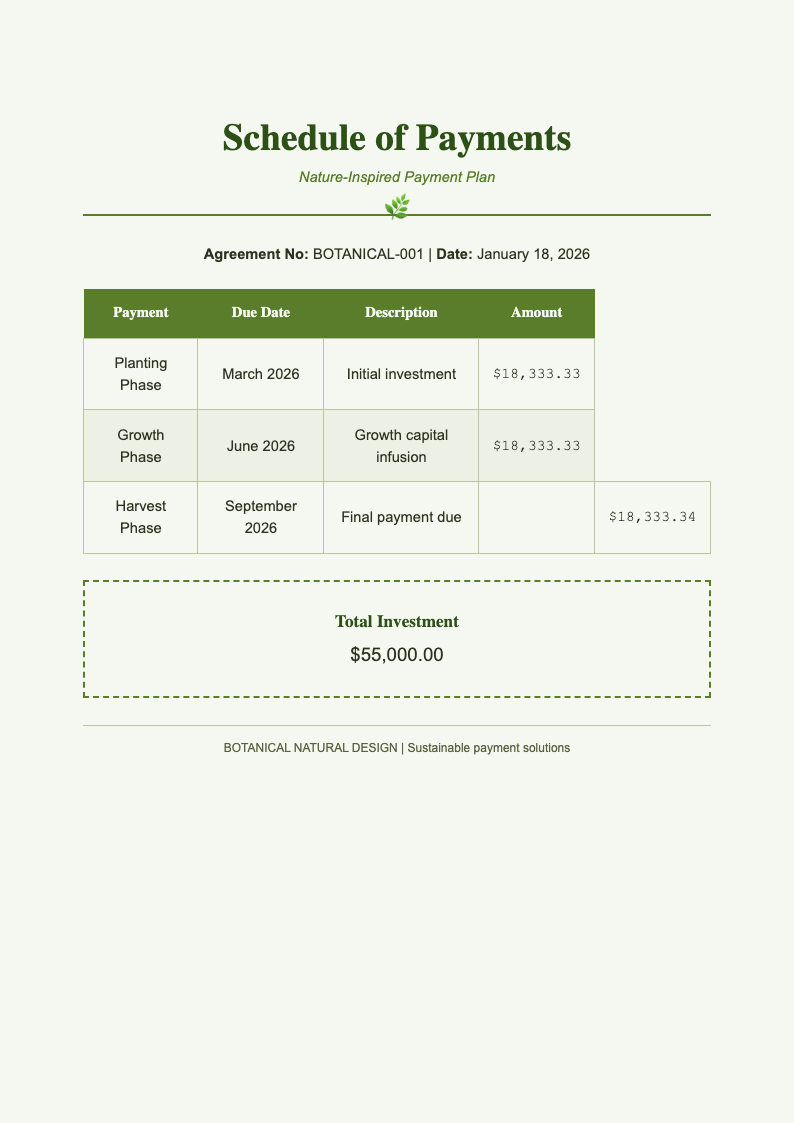 Botanical payment schedule